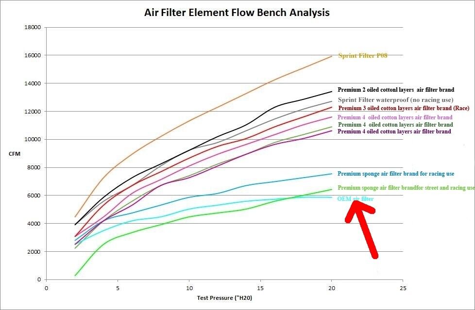 SPRINT P08 Air Filter - CFMOTO 800MT Sport / Touring 800 MT Airfilter PM228S