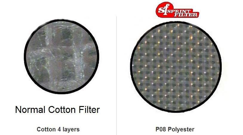 SPRINT P08 Air Filter Kawasaki ZX4R Ninja 400 500 Z400 Z500 EL450 ZX-4RR PM164S