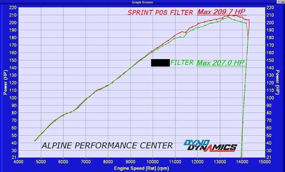 SPRINT P08 Air Filter 2011+ GSX-R 600 750 L2 L3 L4 L5 L6 L7 L8 L9 M0 GSXR PM122S