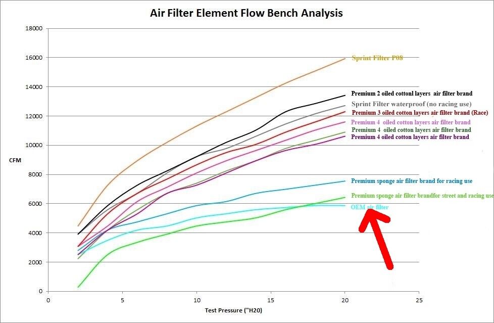 SPRINT P08 Air Filter 2011+ GSX-R 600 750 L2 L3 L4 L5 L6 L7 L8 L9 M0 GSXR PM122S