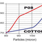 SPRINT P08 Air Filter  2011 + Suzuki GSX-R 600 750 GSXR GSX-R600 GSX-R750 PM122S