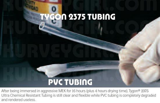TYGON Rear Brake Reservoir Delete - ZX4R ZX6 ZX10 ZX14 ZH2 Z1000 Z900 Z800 Z750