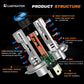 2 x H4 LED Headlight Bulbs 100W 6500K 9003 HB2 High / Low Dual Beam Globes